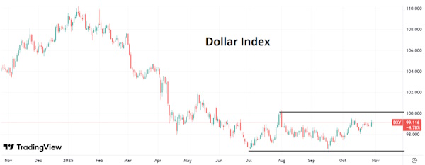 Заключение торгового соглашения КНР и США простимулирует укрепление курса юаня